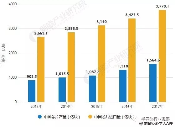 芯片行业现状1.jpg