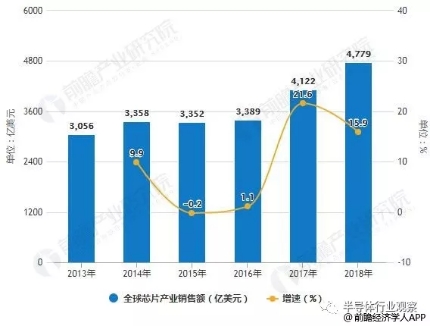 芯片行业现状3.jpg