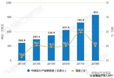 芯片行业现状2.jpg